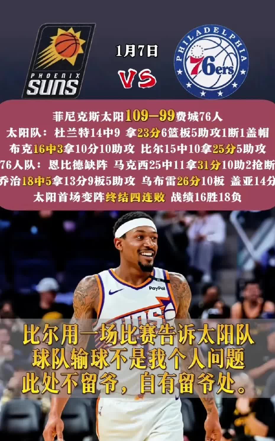 乐鱼体育登录入口-关于太阳击败爵士，客场比赛赢得不可思议的胜利的信息